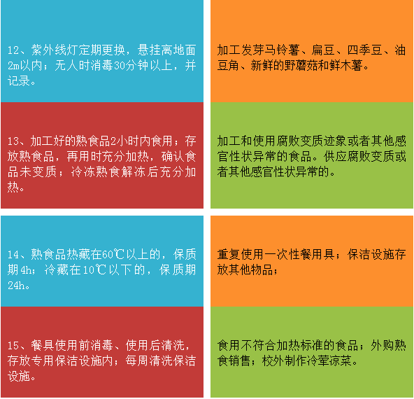 學(xué)校食堂食品安全知識(shí)培訓(xùn)試題