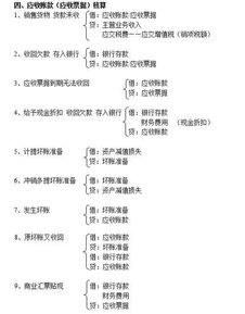 贈送茶具會計科目